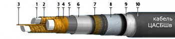 ЦАСБШв 3x50 (ож)